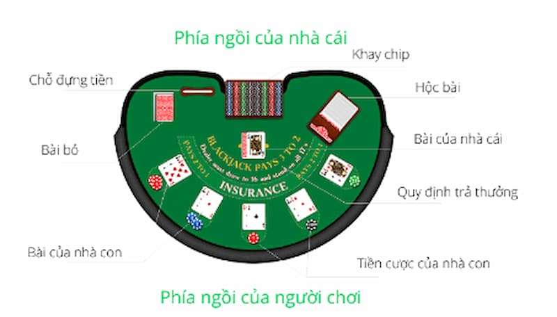 game bài blackjack